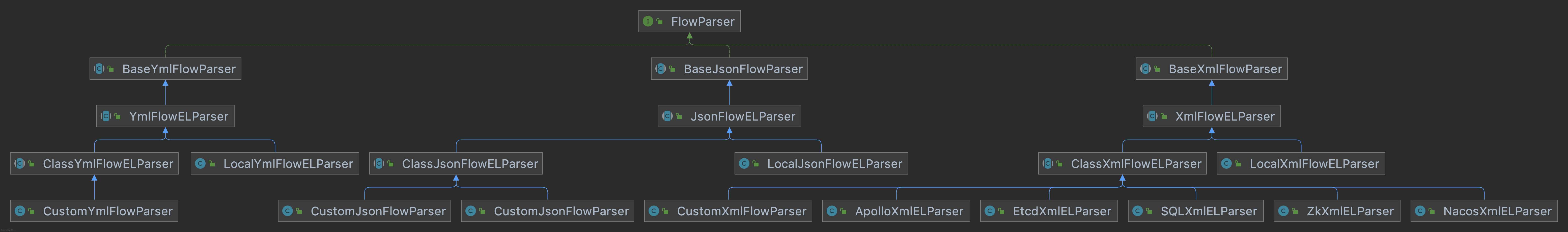 FlowParser
