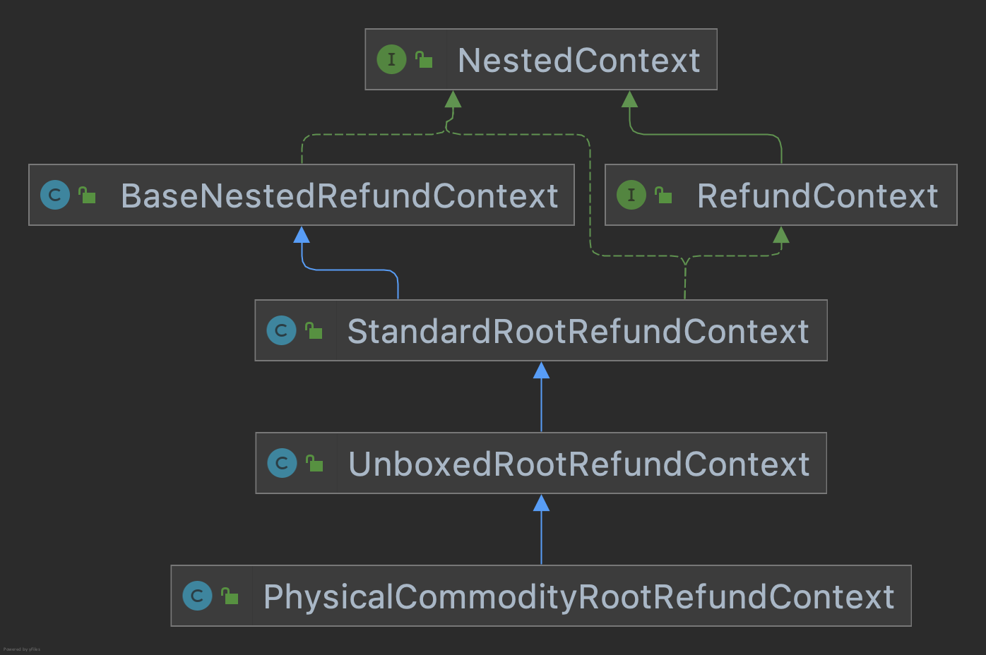 RefundContext
