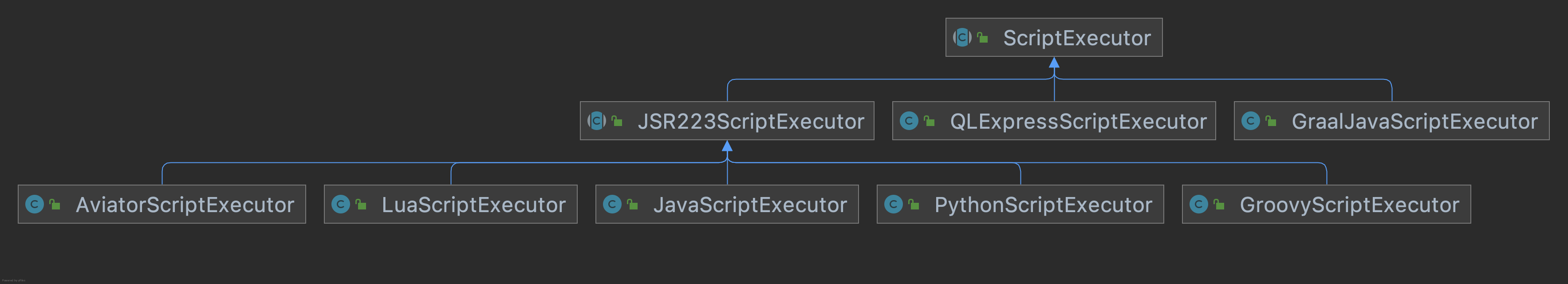 ScriptExecutor