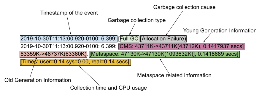 java garbage collection log analysis