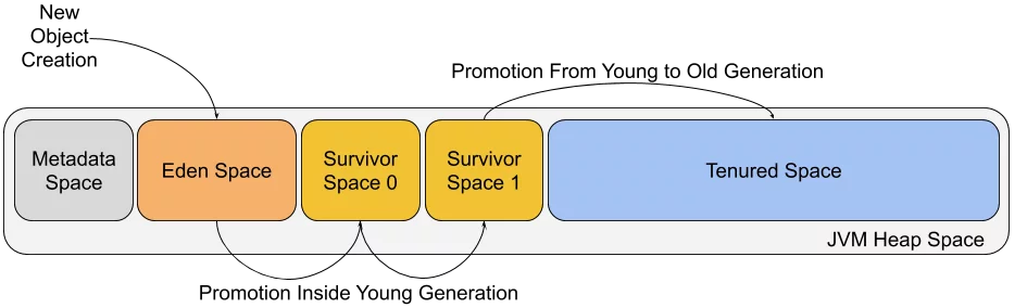 java gc logs